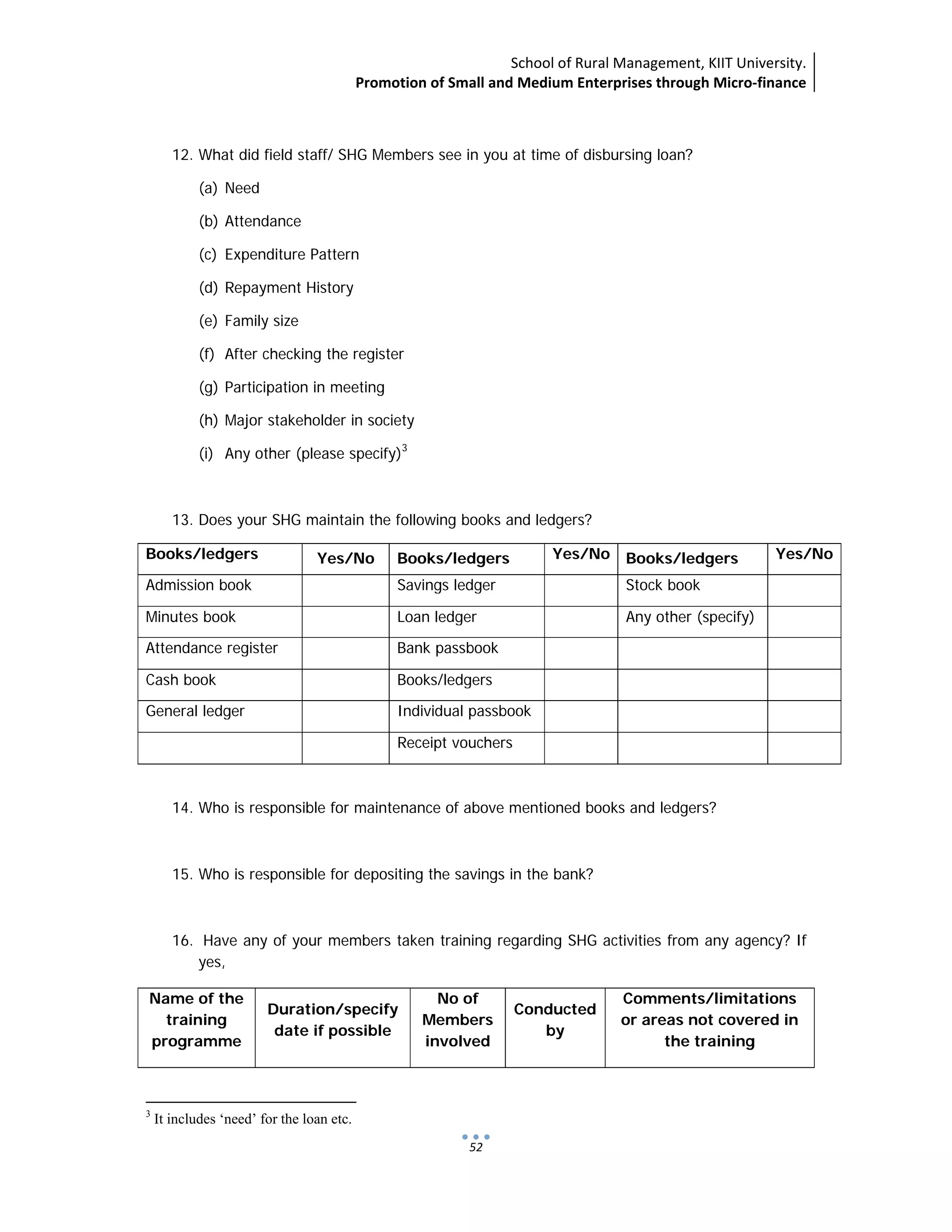 School of Rural Management, KIIT University.
Promotion of Small and Medium Enterprises through Micro‐finance
 
 
 
52
12. What did field staff/ SHG Members see in you at time of disbursing loan?
(a) Need
(b) Attendance
(c) Expenditure Pattern
(d) Repayment History
(e) Family size
(f) After checking the register
(g) Participation in meeting
(h) Major stakeholder in society
(i) Any other (please specify)3
13. Does your SHG maintain the following books and ledgers?
14. Who is responsible for maintenance of above mentioned books and ledgers?
15. Who is responsible for depositing the savings in the bank?
16. Have any of your members taken training regarding SHG activities from any agency? If
yes,
Name of the
training
programme
Duration/specify
date if possible
No of
Members
involved
Conducted
by
Comments/limitations
or areas not covered in
the training
                                                            
3
It includes ‘need’ for the loan etc.
Books/ledgers Yes/No Books/ledgers Yes/No Books/ledgers Yes/No
Admission book Savings ledger Stock book
Minutes book Loan ledger Any other (specify)
Attendance register Bank passbook
Cash book Books/ledgers
General ledger Individual passbook
Receipt vouchers
 