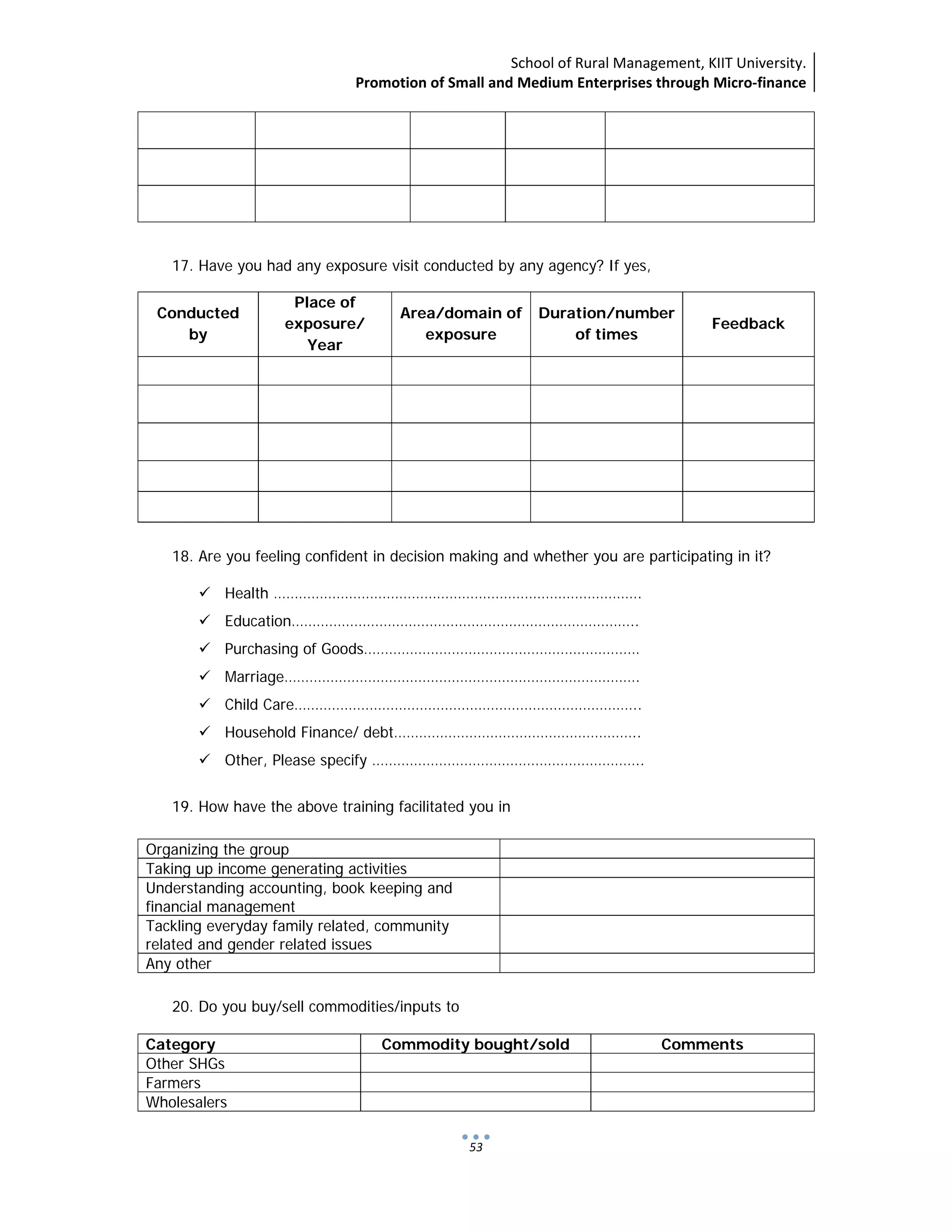School of Rural Management, KIIT University.
Promotion of Small and Medium Enterprises through Micro‐finance
 
 
 
53
17. Have you had any exposure visit conducted by any agency? If yes,
Conducted
by
Place of
exposure/
Year
Area/domain of
exposure
Duration/number
of times
Feedback
18. Are you feeling confident in decision making and whether you are participating in it?
Health …………………………………………………………………………….
Education………………………………………………………………………..
Purchasing of Goods…………………………………………………………
Marriage………………………………………………………………………….
Child Care………………………………………………………………………..
Household Finance/ debt…………………………………………………..
Other, Please specify ………………………………………………………..
19. How have the above training facilitated you in
Organizing the group
Taking up income generating activities
Understanding accounting, book keeping and
financial management
Tackling everyday family related, community
related and gender related issues
Any other
20. Do you buy/sell commodities/inputs to
Category Commodity bought/sold Comments
Other SHGs
Farmers
Wholesalers
 