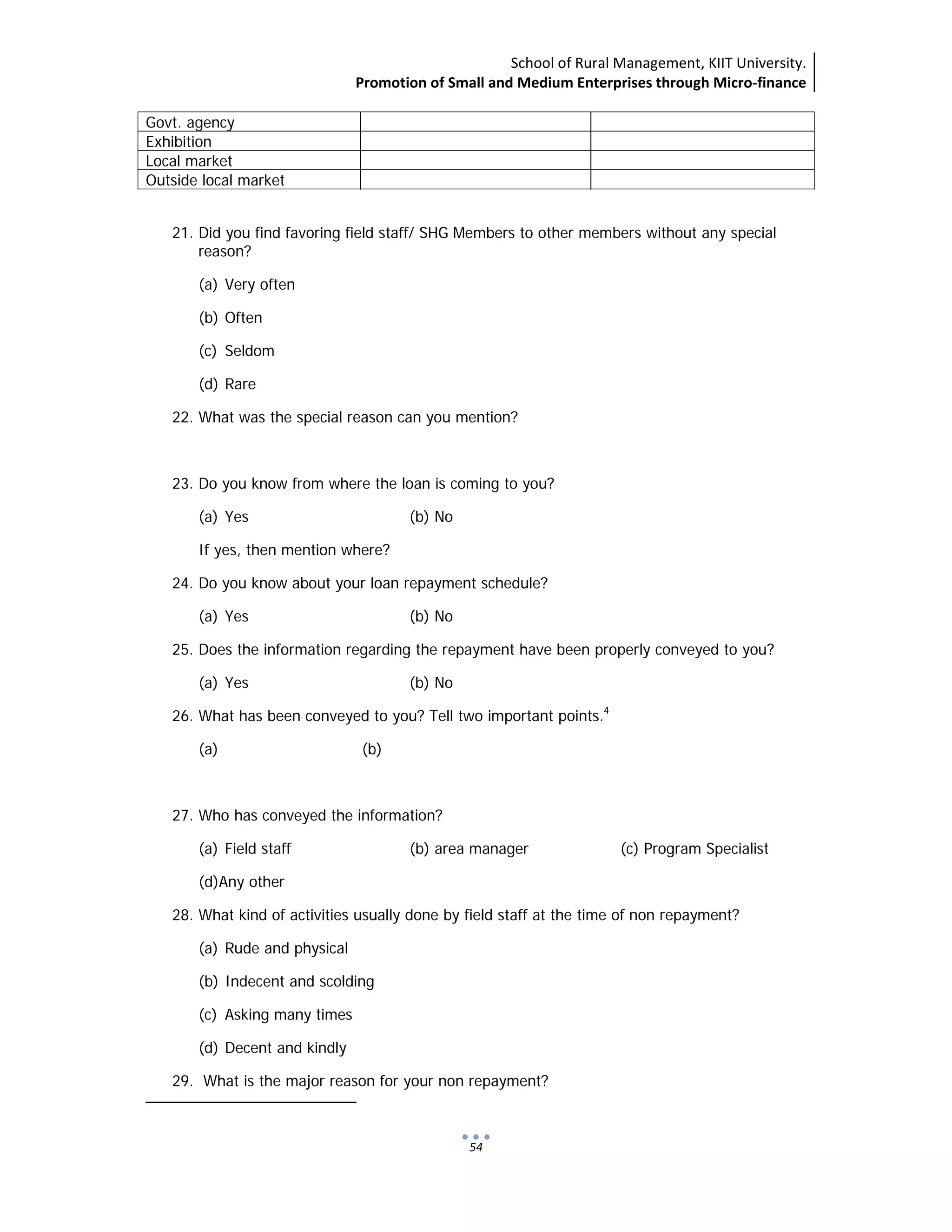 School of Rural Management, KIIT University.
Promotion of Small and Medium Enterprises through Micro‐finance
 
 
 
54
Govt. agency
Exhibition
Local market
Outside local market
21. Did you find favoring field staff/ SHG Members to other members without any special
reason?
(a) Very often
(b) Often
(c) Seldom
(d) Rare
22. What was the special reason can you mention?
23. Do you know from where the loan is coming to you?
(a) Yes (b) No
If yes, then mention where?
24. Do you know about your loan repayment schedule?
(a) Yes (b) No
25. Does the information regarding the repayment have been properly conveyed to you?
(a) Yes (b) No
26. What has been conveyed to you? Tell two important points.4
(a) (b)
27. Who has conveyed the information?
(a) Field staff (b) area manager (c) Program Specialist
(d)Any other
28. What kind of activities usually done by field staff at the time of non repayment?
(a) Rude and physical
(b) Indecent and scolding
(c) Asking many times
(d) Decent and kindly
29. What is the major reason for your non repayment?
                                                            
 