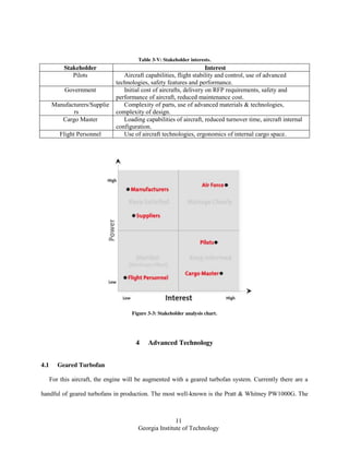 11
Georgia Institute of Technology
Table 3-V: Stakeholder interests.
Stakeholder Interest
Pilots Aircraft capabilities, flight stability and control, use of advanced
technologies, safety features and performance.
Government Initial cost of aircrafts, delivery on RFP requirements, safety and
performance of aircraft, reduced maintenance cost.
Manufacturers/Supplie
rs
Complexity of parts, use of advanced materials & technologies,
complexity of design.
Cargo Master Loading capabilities of aircraft, reduced turnover time, aircraft internal
configuration.
Flight Personnel Use of aircraft technologies, ergonomics of internal cargo space.
Figure 3-3: Stakeholder analysis chart.
4 Advanced Technology
4.1 Geared Turbofan
For this aircraft, the engine will be augmented with a geared turbofan system. Currently there are a
handful of geared turbofans in production. The most well-known is the Pratt & Whitney PW1000G. The
 