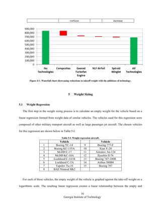 16
Georgia Institute of Technology
vortices increase
Figure 4-1. Waterfall chart showcasing reductions in takeoff weight with the additions of technology.
5 Weight Sizing
5.1 Weight Regression
The first step in the weight sizing process is to calculate an empty weight for the vehicle based on a
linear regression formed from weight data of similar vehicles. The vehicles used for this regression were
composed of other military transport aircraft as well as large passenger jet aircraft. The chosen vehicles
for this regression are shown below in Table 5-I.
Table 5-I. Weight regression aircraft.
Vehicle Vehicle
1 Boeing YC-14 9 Boeing 777-F
2 Boeing KC-135A 10 Xian Y-20
3 McDD C-17 11 Antonov An-124
4 McDD KC-10A 12 Ilyushin Il-76
5 Lockheed C-141B 13 Boeing 747-100B
6 Lockheed C-5A 14 Airbus 300B4
7 Tupolev Tu-16 15 Boeing 787
8 BAE Nimrod Mk2
For each of these vehicles, the empty weight of the vehicle is graphed against the take-off weight on a
logarithmic scale. The resulting linear regression creates a linear relationship between the empty and
 