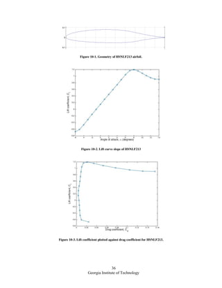 36
Georgia Institute of Technology
Figure 10-1. Geometry of HSNLF213 airfoil.
Figure 10-2. Lift curve slope of HSNLF213
Figure 10-3. Lift coefficient plotted against drag coefficient for HSNLF213.
 