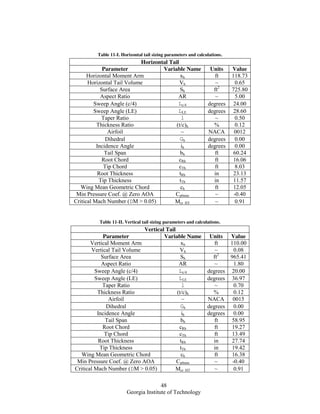 48
Georgia Institute of Technology
Table 11-I. Horizontal tail sizing parameters and calculations.
Horizontal Tail
Parameter Variable Name Units Value
Horizontal Moment Arm xh ft 118.73
Horizontal Tail Volume Vh ~ 0.65
Surface Area Sh ft2
725.80
Aspect Ratio AR ~ 5.00
Sweep Angle (c/4) Lc/4 degrees 24.00
Sweep Angle (LE) LLE degrees 28.60
Taper Ratio l ~ 0.50
Thickness Ratio (t/c)h % 0.12
Airfoil ~ NACA 0012
Dihedral Gh degrees 0.00
Incidence Angle ih degrees 0.00
Tail Span bh ft 60.24
Root Chord cRh ft 16.06
Tip Chord cTh ft 8.03
Root Thickness tRh in 23.13
Tip Thickness tTh in 11.57
Wing Mean Geometric Chord ch ft 12.05
Min Pressure Coef. @ Zero AOA Cp0min ~ -0.40
Critical Mach Number (DM > 0.05) Mcr_HT ~ 0.91
Table 11-II. Vertical tail sizing parameters and calculations.
Vertical Tail
Parameter Variable Name Units Value
Vertical Moment Arm xh ft 110.00
Vertical Tail Volume Vh ~ 0.08
Surface Area Sh ft2
965.41
Aspect Ratio AR ~ 1.80
Sweep Angle (c/4) Lc/4 degrees 20.00
Sweep Angle (LE) LLE degrees 36.97
Taper Ratio l ~ 0.70
Thickness Ratio (t/c)h % 0.12
Airfoil ~ NACA 0015
Dihedral Gh degrees 0.00
Incidence Angle ih degrees 0.00
Tail Span bh ft 58.95
Root Chord cRh ft 19.27
Tip Chord cTh ft 13.49
Root Thickness tRh in 27.74
Tip Thickness tTh in 19.42
Wing Mean Geometric Chord ch ft 16.38
Min Pressure Coef. @ Zero AOA Cp0min ~ -0.40
Critical Mach Number (DM > 0.05) Mcr_HT ~ 0.91
 