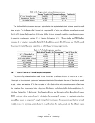 58
Georgia Institute of Technology
Table 14-III. Weight estimate and calculation comparisons.
Empty Weight (lb) Operating Empty Weight (lb)
Weight Sizing Estimate 264,258 267,224
Component Weights 262,407 268,658
Percent Difference 0.705 0.536
The final weight bookkeeping necessary is to tabulate the payloads individual weights, quantities, and
total weights. Per the Request for Proposal, the cargo capable of being carried by the aircraft system must
be 44 465 L Master Pallets and one Wolverine Bridge System, separately. Addition cargo loads necessary
to meet the requirements include AH-64 Apache helicopters, M1A1 Abrams tanks, and M2 Bradley
vehicles, all of which are included in Table 14-IV. In addition, generic 205,000 pound and 300,000 pound
loads must be part of the cargo capabilities to fulfill the performance requirements.
Table 14-IV. Payload weights and quantities.
Individual Weight (lb) Quantities Total Weight (lb)
463 L Master Pallets 2,000 44 88,000
AH-64 Apaches 23,000 3 69,000
Wolverine Bridge System 153,882 1 153,882
M1A1 Abrams 126,000 2 126,000
M2 Bradley 60,800 4 60,800
205k Load 205,000 1 205,000
300k Load 300,000 1 300,000
14.2 Center of Gravity of Class I Weight Components
The center of gravity estimations made for the aircraft are for all three degrees of freedom: x, y, and z.
The origin of the coordinate system has been established to be 20 feet below the nose of the aircraft, so all
x and z values are positive. With the exception of a few lightweight subsystem components offset from
the x-z plane, there is symmetry in the y direction. The balance method detailed in Reference (Roskam J. ,
Airplane Design Part II: Preliminary Configuration Design and Integration of the Propulsion System,
2004) proceeds with a center of gravity calculation by summing all moments in a particular direction,
caused by a system or component’s weight being offset from its axis. These moments and the total aircraft
weight are used to compute center of gravity (c.g.) locations for each payload and the different states
 