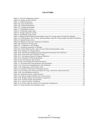 vii
Georgia Institute of Technology
List of Tables
Table 2-I. Aircraft configuration options.................................................................................................................3
Table 2-II. Figures of merit analysis........................................................................................................................5
Table 3-I. Climb Performance .................................................................................................................................6
Table 3-II. Cruise Performance................................................................................................................................6
Table 3-III. Takeoff Performance. ...........................................................................................................................7
Table 3-IV. Landing Performance ...........................................................................................................................7
Table 3-V: Stakeholder interests............................................................................................................................11
Table 4-I. Technology impact table. ......................................................................................................................15
Table 5-I. Weight regression aircraft. ....................................................................................................................16
Table 6-I. Preliminary sizing results. .....................................................................................................................24
Table 7-I. Balanced field length and intermediate values for varying engine and takeoff conditions. ..................25
Table 7-II. Climb gradient, rate of climb, and intermediate values for varying engine and takeoff conditions.....25
Table 8-I. Payload characteristics. .........................................................................................................................28
Table 8-II. Minimum cargo space dimension calculation......................................................................................28
Table 8-III. Dimension of cargo space...................................................................................................................29
Table 8-IV. Components in the fuselage................................................................................................................31
Table 8-V. Geometric parameters of fuselage. ......................................................................................................31
Table 10-I. Critical Mach number values for each airfoil and intermediate values. ..............................................35
Table 10-II. Summary of wing parameters. ...........................................................................................................38
Table 10-III: Takeoff and Landing Flap down Required Incremental Lift Coefficient .........................................39
Table 10-IV: Incremental Lift Coefficient Values.................................................................................................40
Table 10-V: Convergence Results for Degree Deflection......................................................................................40
Table 10-VI: Summary of Flap Sizing Results ......................................................................................................41
Table 10-VII: Front and rear spar location ............................................................................................................41
Table 10-VIII. Fuel Weight and Volume Parameters ............................................................................................42
Table 11-I. Horizontal tail sizing parameters and calculations. .............................................................................48
Table 11-II. Vertical tail sizing parameters and calculations.................................................................................48
Table 11-III. Empennage control surface sizing. ...................................................................................................50
Table 12-I. Geometric information of fuselage structure.......................................................................................51
Table 12-II. Geometric data of structural layout for wing, vertical tail, and horizontal tail. .................................52
Table 12-III. Aircraft Material Selection ...............................................................................................................53
Table 14-I. Empirical fraction weight estimates. ...................................................................................................57
Table 14-II. System weight estimates from various sources..................................................................................57
Table 14-III. Weight estimate and calculation comparisons..................................................................................58
Table 14-IV. Payload weights and quantities. .......................................................................................................58
Table 14-V. Center of gravity calculations. ...........................................................................................................59
Table 14-VI. Center of gravity locations for all payload configurations. ..............................................................60
Table 15-I. Static load per strut calculation result. ................................................................................................65
 