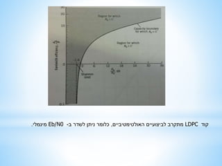 LDPC - Final Presentation | PPT