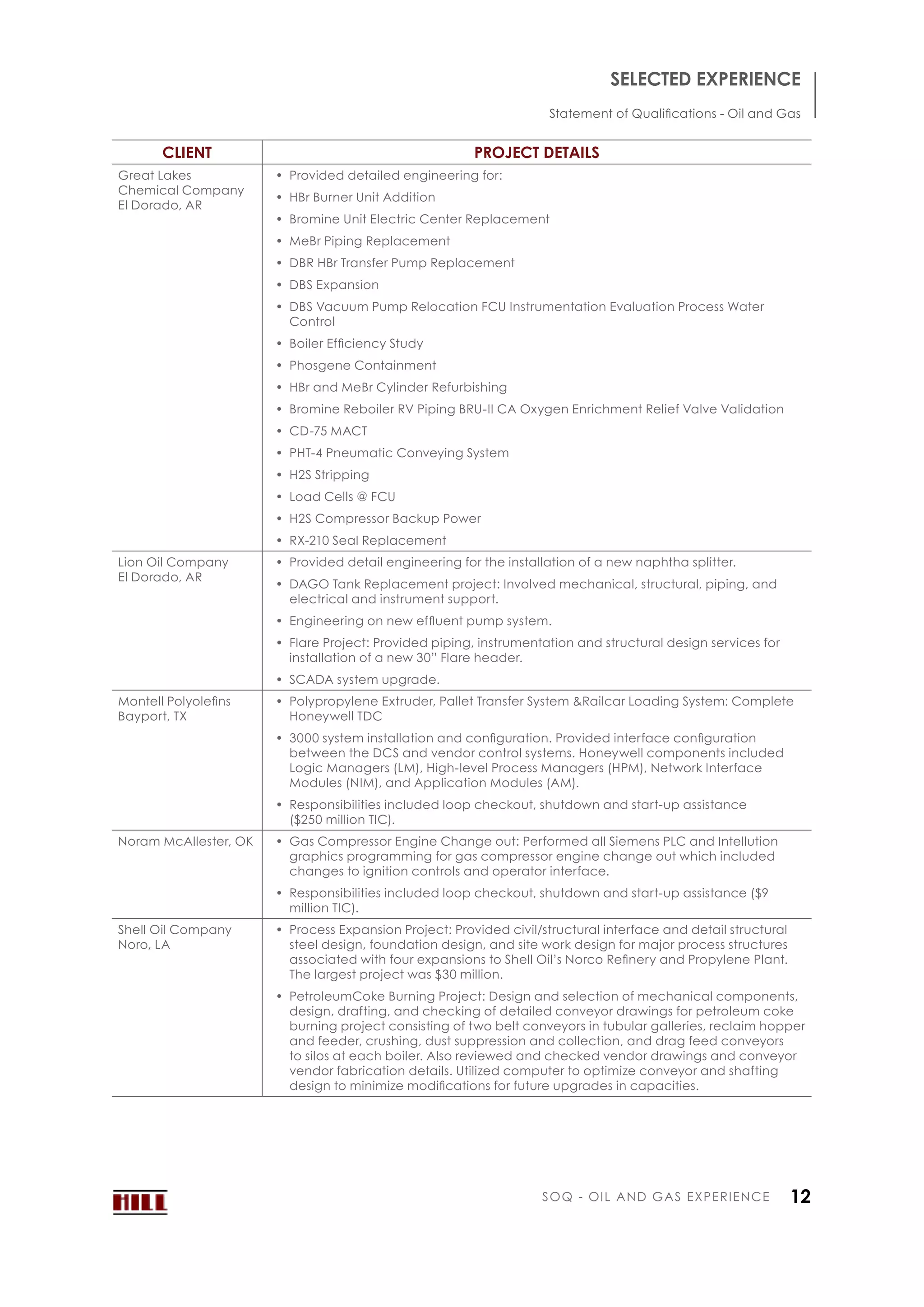 Hill International Oil and Gas Statement of Qualifications - Jan2016 | PDF