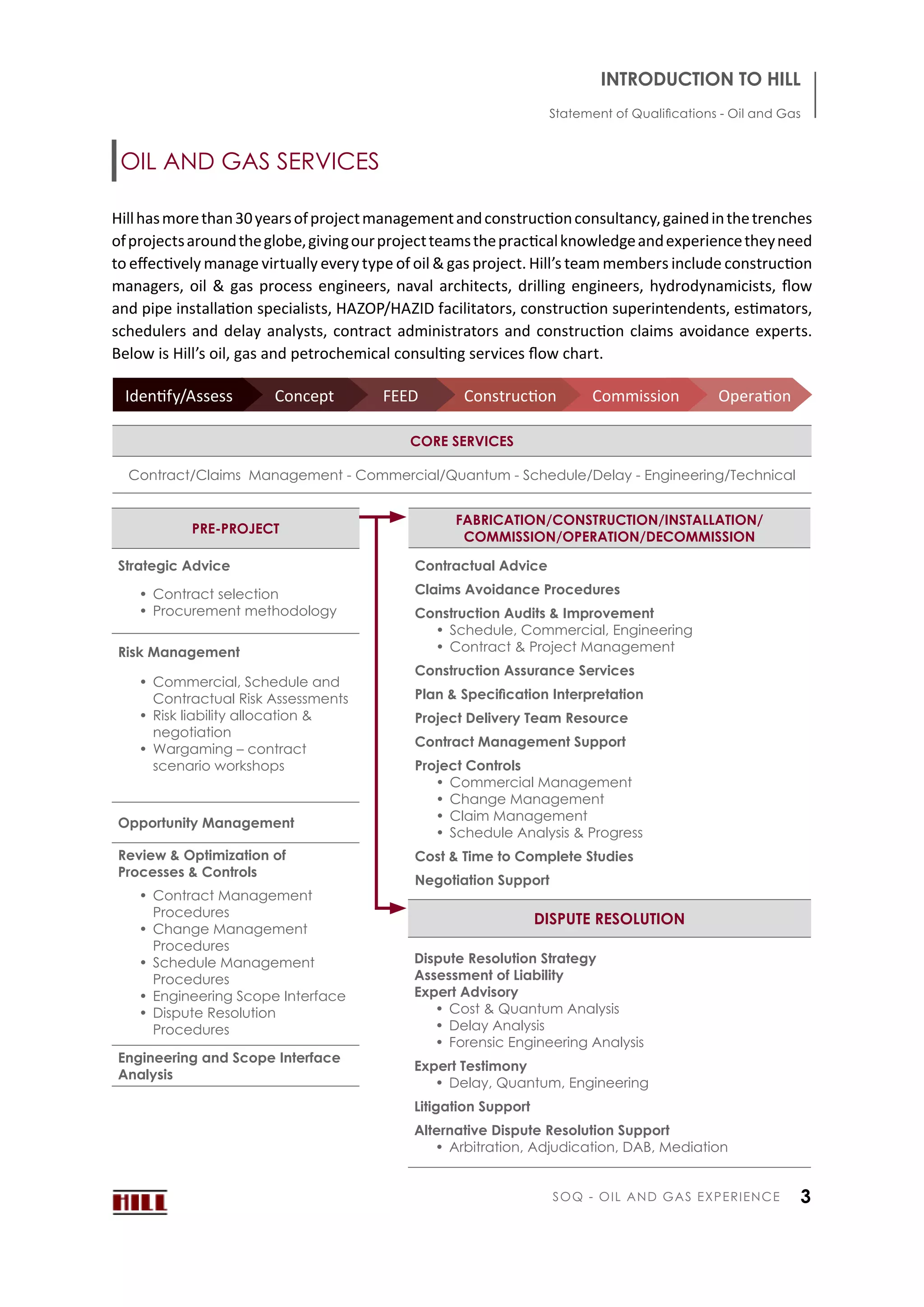 Soq Engineering Hill International Oil and Gas Statement of Qualifications - Jan2016 | PDF