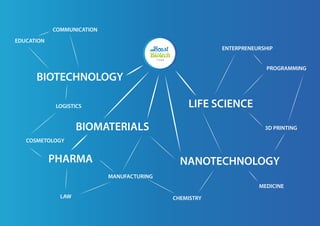 BIOTECHNOLOGY
BIOMATERIALS
LIFE SCIENCE
NANOTECHNOLOGYPHARMA
PROGRAMMING
ENTERPRENEURSHIP
EDUCATION
CHEMISTRY
3D PRINTING
MANUFACTURING
LOGISTICS
LAW
MEDICINE
COMMUNICATION
COSMETOLOGY
 