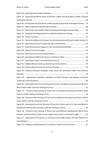 Stuart A. Deane Trinity College Dublin 2014
ix
Figure 28 - Centrifuge with Samples attached............................................................................45
Figure 29 - Decellularised Mitral Valve (A) Anterior Leaflet and (B) Posterior Leaflet, Chordae
and Papillary Muscle...................................................................................................................46
Figure 30 - (A) Chordae and (B) Anterior Leaflet Samples prepared for Histological Process....47
Figure 31 - Slides in Basket during Staining Procedure...............................................................48
Figure 32 - Microscope and analySIS software displaying histological sample image................49
Figure 33 - Template for Preparing Anterior Leaflet for Mechanical Testing.............................50
Figure 34 - Tensile Test Grips......................................................................................................51
Figure 35 - Tensile Grip Mount for Chordae Test (A) Dismantled and (B) with Leaflet secured 52
Figure 36 - Experimental Setup for capturing video extensometry............................................53
Figure 37 - Video Extensometry Image 23_1 (A) Unmodified (B) Modified ...............................54
Figure 38 - Typical Tensile Test Graph ........................................................................................55
Figure 39 - Mitral Annulus technical Specifications....................................................................57
Figure 40 - Annuloplasty Additional Construct and Dacron Mesh..............................................58
Figure 41 - Fitted Mitral Valve in Annuloplasty Construct..........................................................58
Figure 42 - Papillary Muscle Construct, Rendering Creo Parametric..........................................59
Figure 43 - Papillary Muscle Construct Technical Drawing.........................................................59
Figure 44 - Papillary Construct Prototype, made actual size. Dimensions taken from technical
drawings......................................................................................................................................60
Figure 45 - Approximate Assembly orientation of Mitral Annulus and Papillary Constructs
rendering in Creo Parametric......................................................................................................60
Figure 46 - Hematoxylin and Eosin Staining of (Top) Fresh and (Bottom) decellularised Anterior
Mitral Valve Leaflet. Scale Bar showing 0.5 (mm) ......................................................................61
Figure 47 - Picrosirius Red Staining of (Top) Fresh and (Bottom) Decellularised Mitral Valve
Anterior Leaflet, Scale bar showing 2 (mm)................................................................................62
Figure 48 - Picrosirius Red Staining of (Top) Fresh and (Bottom) Decellularised Anterior Mitral
Valve Leaflet. Scale Bar showing 0.2 (mm) .................................................................................63
Figure 49 - Hematoxylin and Eosin Staining of (Top) the insertion point of a fresh and (Bottom)
Decellularised Mitral Valve Chordae. Scale Bar showing 0.5 (mm)............................................64
Figure 50 - Picrosirius Red Staining of (Top) Fresh and (Bottom) Decellularised Mitral Valve
Chordae. Scale Bar Show 0.5 (mm) in top image and 0.2 (mm) in the bottom image. ..............65
Figure 51 - Typical plot of True Stress vs. True Strain from leaflet testing. The cubic fitted line is
also displayed..............................................................................................................................67
Figure 52 - Histograms displaying lack of normality in Leaflet Tensile test data........................67
 