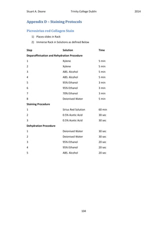 Stuart A. Deane Trinity College Dublin 2014
104
Appendix D – Staining Protocols
Picrosirius red Collagen Stain
1) Places slides in Rack
2) Immerse Rack in Solutions as defined Below
Step Solution Time
Deparaffinisation and Rehydration Procedure
1 Xylene 5 min
2 Xylene 5 min
3 ABS. Alcohol 5 min
4 ABS. Alcohol 5 min
5 95% Ethanol 3 min
6 95% Ethanol 3 min
7 70% Ethanol 3 min
8 Deionised Water 5 min
Staining Procedure
1 Sirius Red Solution 60 min
2 0.5% Acetic Acid 30 sec
3 0.5% Acetic Acid 30 sec
Dehydration Procedure
1 Deionised Water 30 sec
2 Deionised Water 30 sec
3 95% Ethanol 20 sec
4 95% Ethanol 20 sec
5 ABS. Alcohol 20 sec
 