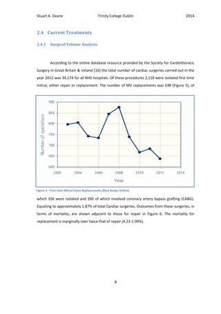 Stuart A. Deane Trinity College Dublin 2014
8
2.4 Current Treatments
2.4.1 Surgical Volume Analysis
According to the online database resource provided by the Society for Cardiothoracic
Surgery in Great Britain & Ireland [16] the total number of cardiac surgeries carried out in the
year 2012 was 34,174 for all NHS hospitals. Of these procedures 2,118 were Isolated first time
mitral, either repair or replacement. The number of MV replacements was 638 (Figure 5), of
which 356 were isolated and 282 of which involved coronary artery bypass grafting (CABG).
Equating to approximately 1.87% of total Cardiac surgeries. Outcomes from these surgeries, in
terms of mortality, are shown adjacent to those for repair in Figure 6. The mortality for
replacement is marginally over twice that of repair (4.23-1.99%).
Figure 5 - First-time Mitral Valve Replacements (Blue Books Online)
 