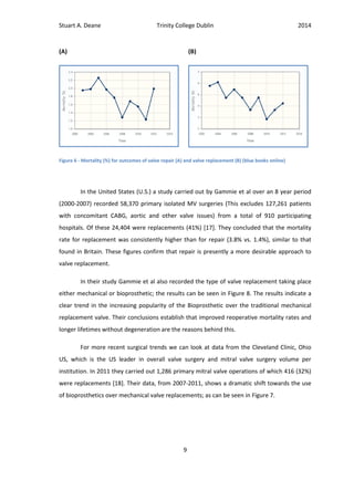 Stuart A. Deane Trinity College Dublin 2014
9
In the United States (U.S.) a study carried out by Gammie et al over an 8 year period
(2000-2007) recorded 58,370 primary isolated MV surgeries (This excludes 127,261 patients
with concomitant CABG, aortic and other valve issues) from a total of 910 participating
hospitals. Of these 24,404 were replacements (41%) [17]. They concluded that the mortality
rate for replacement was consistently higher than for repair (3.8% vs. 1.4%), similar to that
found in Britain. These figures confirm that repair is presently a more desirable approach to
valve replacement.
In their study Gammie et al also recorded the type of valve replacement taking place
either mechanical or bioprosthetic; the results can be seen in Figure 8. The results indicate a
clear trend in the increasing popularity of the Bioprosthetic over the traditional mechanical
replacement valve. Their conclusions establish that improved reoperative mortality rates and
longer lifetimes without degeneration are the reasons behind this.
For more recent surgical trends we can look at data from the Cleveland Clinic, Ohio
US, which is the US leader in overall valve surgery and mitral valve surgery volume per
institution. In 2011 they carried out 1,286 primary mitral valve operations of which 416 (32%)
were replacements [18]. Their data, from 2007-2011, shows a dramatic shift towards the use
of bioprosthetics over mechanical valve replacements; as can be seen in Figure 7.
(A) (B)
Figure 6 - Mortality (%) for outcomes of valve repair (A) and valve replacement (B) (blue books online)
 