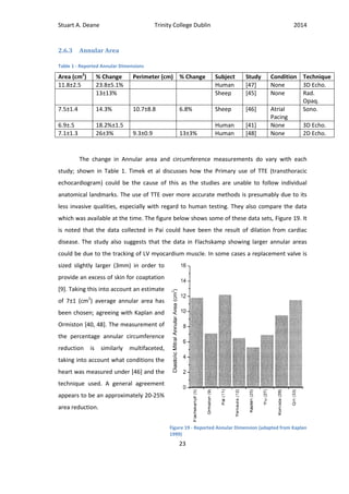 Stuart A. Deane Trinity College Dublin 2014
23
2.6.3 Annular Area
The change in Annular area and circumference measurements do vary with each
study; shown in Table 1. Timek et al discusses how the Primary use of TTE (transthoracic
echocardiogram) could be the cause of this as the studies are unable to follow individual
anatomical landmarks. The use of TTE over more accurate methods is presumably due to its
less invasive qualities, especially with regard to human testing. They also compare the data
which was available at the time. The figure below shows some of these data sets, Figure 19. It
is noted that the data collected in Pai could have been the result of dilation from cardiac
disease. The study also suggests that the data in Flachskamp showing larger annular areas
could be due to the tracking of LV myocardium muscle. In some cases a replacement valve is
sized slightly larger (3mm) in order to
provide an excess of skin for coaptation
[9]. Taking this into account an estimate
of 7±1 (cm2
) average annular area has
been chosen; agreeing with Kaplan and
Ormiston [40, 48]. The measurement of
the percentage annular circumference
reduction is similarly multifaceted,
taking into account what conditions the
heart was measured under [46] and the
technique used. A general agreement
appears to be an approximately 20-25%
area reduction.
Table 1 - Reported Annular Dimensions
Area (cm2
) % Change Perimeter (cm) % Change Subject Study Condition Technique
11.8±2.5 23.8±5.1% Human [47] None 3D Echo.
13±13% Sheep [45] None Rad.
Opaq.
7.5±1.4 14.3% 10.7±8.8 6.8% Sheep [46] Atrial
Pacing
Sono.
6.9±.5 18.2%±1.5 Human [41] None 3D Echo.
7.1±1.3 26±3% 9.3±0.9 13±3% Human [48] None 2D Echo.
Figure 19 - Reported Annular Dimension (adapted from Kaplan
1999)
 
