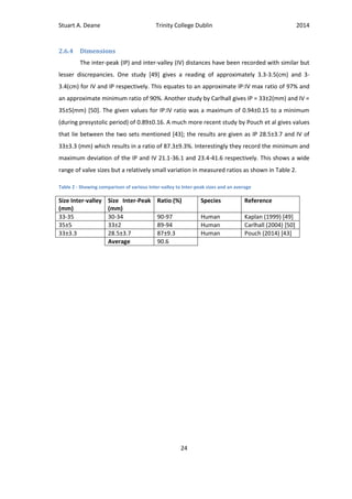 Stuart A. Deane Trinity College Dublin 2014
24
2.6.4 Dimensions
The inter-peak (IP) and inter-valley (IV) distances have been recorded with similar but
lesser discrepancies. One study [49] gives a reading of approximately 3.3-3.5(cm) and 3-
3.4(cm) for IV and IP respectively. This equates to an approximate IP:IV max ratio of 97% and
an approximate minimum ratio of 90%. Another study by Carlhall gives IP = 33±2(mm) and IV =
35±5(mm) [50]. The given values for IP:IV ratio was a maximum of 0.94±0.15 to a minimum
(during presystolic period) of 0.89±0.16. A much more recent study by Pouch et al gives values
that lie between the two sets mentioned [43]; the results are given as IP 28.5±3.7 and IV of
33±3.3 (mm) which results in a ratio of 87.3±9.3%. Interestingly they record the minimum and
maximum deviation of the IP and IV 21.1-36.1 and 23.4-41.6 respectively. This shows a wide
range of valve sizes but a relatively small variation in measured ratios as shown in Table 2.
Table 2 - Showing comparison of various Inter-valley to Inter-peak sizes and an average
Size Inter-valley
(mm)
Size Inter-Peak
(mm)
Ratio (%) Species Reference
33-35 30-34 90-97 Human Kaplan (1999) [49]
35±5 33±2 89-94 Human Carlhall (2004) [50]
33±3.3 28.5±3.7 87±9.3 Human Pouch (2014) [43]
Average 90.6
 