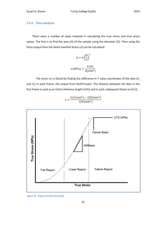 Stuart A. Deane Trinity College Dublin 2014
55
3.6.4 Data Analysis
There were a number of steps involved in calculating the true stress and true strain
values. The first is to find the area ( ) of the sample using the diameter ( ). Then using the
force output from the Zwick machine Stress ( ) can be calculated.
( )
The strain ( ) is found by finding the difference in Y value coordinates of the dots (
and ) in each frame; the output from MultiTracker. The distance between the dots in the
first frame is used as an initial reference length ( ) and in each subsequent frame as ( ).
Figure 38 - Typical Tensile Test Graph
 