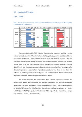 Stuart A. Deane Trinity College Dublin 2014
66
4.3 Mechanical Testing
4.3.1 Leaflet
The results displayed in Table 5 display the mechanical properties resulting from the
uniaxial tensile tests. In the “Modulus” column the Youngs Modulus of the leaflet calculated as
discussed in Section 3.6.4 along with the median value and standard deviation. They are
calculated individually for the Decellularised and the Fresh samples. Similarly the Ultimate
Tensile Stress (UTS) and the % Strain at UTS is displayed. As the input variable is nominal
(Decell/Fresh) and the output variable is Quantitative non-normal a Mann Whitney test for
statistical significance was carried out. Figure 51 shows a typical true stress vs. true strain plot
obtained by combining video extensometry data and Zwick force data. We can identify each
region; the toe region, the linear region and the failure region.
The results show that the fresh leaflets show a 16.0% higher modulus than the
decellularised leaflets which translates into a stiffer fresh valve; 39.9 (MPa) to 34.2 (MPa)
respectively. The Mann Whitney test carried out shows a which signifies
no statistical difference. The UTS of both the decellularised and fresh samples are very similar;
1.4 (MPa) and 1.7 (MPa) respectively. The Strain at UTS is higher for the decellularised sample
with values of 5.6% and 4.3% respectively.
Table 5 - Results of uniaxial tensile tests carried out on Mitral Valve leaflet tissue displaying the Modulus (MPa),
UTS (MPa) and the % Strain at UTS.
 