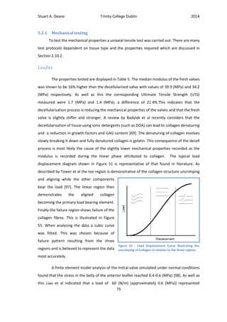Stuart A. Deane Trinity College Dublin 2014
75
5.2.1 Mechanical testing
To test the mechanical properties a uniaxial tensile test was carried out. There are many
test protocols dependent on tissue type and the properties required which are discussed in
Section 2.10.2.
Leaflet
The properties tested are displayed in Table 5. The median modulus of the fresh valves
was shown to be 16% higher than the decellularised valve with values of 39.9 (MPa) and 34.2
(MPa) respectively. As well as this the corresponding Ultimate Tensile Strength (UTS)
measured were 1.7 (MPa) and 1.4 (MPa); a difference of 21.4%.This indicates that the
decellularisation process is reducing the mechanical properties of the valves and that the fresh
valve is slightly stiffer and stronger. A review by Badylak et al recently considers that the
decellularisation of tissue using ionic detergents (such as DOA) can lead to collagen denaturing
and a reduction in growth factors and GAG content [69]. The denaturing of collagen involves
slowly breaking it down and fully denatured collagen is gelatin. This consequence of the decell
process is most likely the cause of the slightly lower mechanical properties recorded as the
modulus is recorded during the linear phase attributed to collagen. The typical load
displacement diagram shown in Figure 51 is representative of that found in literature. As
described by Tower et al the toe region is demonstrative of the collagen structure uncrimping
and aligning while the other components
bear the load [97]. The linear region then
demonstrates the aligned collagen
becoming the primary load bearing element.
Finally the failure region shows failure of the
collagen fibres. This is illustrated in Figure
55. When analysing the data a cubic curve
was fitted. This was chosen because of
failure pattern resulting from the three
regions and is believed to represent the data
most accurately.
A finite element model analysis of the mitral valve simulated under normal conditions
found that the stress in the belly of the anterior leaflet reached 0.4-0.6 (MPa) [98]. As well as
this Liao et al indicated that a load of 60 (N/m) (approximately 0.6 (MPa)) represented
Figure 55 - Load Displacement Curve Illustrating the
uncrimping of Collagen in relation to the three regions
 