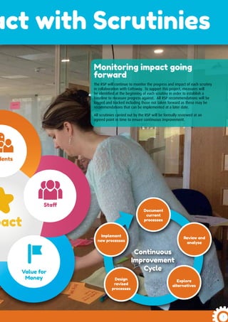 7
act with Scrutinies
Document
current
processes
Implement
new processes
Review and
analyse
Explore
alternatives
Design
revised
processes
Continuous
Improvement
Cycle
pact
dents
Staff
Value for
Money
Monitoring impact going
forward
The RSP will continue to monitor the progress and impact of each scrutiny
in collaboration with Cottsway. To support this project, measures will
be identified at the beginning of each scrutiny in order to establish a
baseline to measure progress against. All RSP recommendations will be
logged and tracked including those not taken forward as these may be
recommendations that can be implemented at a later date.
All scrutinies carried out by the RSP will be formally reviewed at an
agreed point in time to ensure continuous improvement.
 