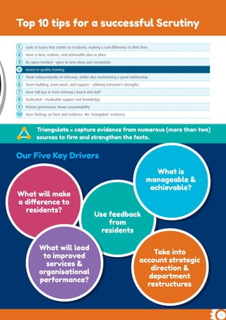 9
Top 10 tips for a successful Scrutiny
Look at issues that matter to residents; making a real difference in their lives
Have a clear, realistic, and achievable plan in place
Be open-minded – open to new ideas and viewpoints
Invest in quality training
Think independently of Cottsway, whilst also maintaining a good relationship
Team-building, team-work, and support – utilising everyone’s strengths
Have full buy-in from Cottway’s board and staff
Dedicated – invaluable support and knowledge
Robust governance shows accountability
Base findings on facts and evidence. We ‘triangulate’ evidence
1
2
3
4
5
6
7
8
9
10
Triangulate = capture evidence from numerous (more than two)
sources to firm and strengthen the facts.
Our Five Key Drivers
What will make
a difference to
residents?
Use feedback
from
residents
What will lead
to improved
services &
organisational
performance?
What is
manageable &
achievable?
Take into
account strategic
direction &
department
restructures
 