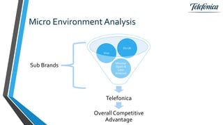 Micro Environment Analysis
Telefonica
Movistar
(Spain &
Latin
America)
Vivo
O2 UK
Sub Brands
Overall Competitive
Advantage
 