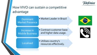 HowVIVO can sustain a competitive
advantage
• Market Leader in BrazilDominant
Market Presence
• Contract customer base
and higher data usage.
Increase in
Mobile Business
• Utilises country’s
resources effectively.Localised
 