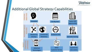 Additional Global Strategy Capabilities
 