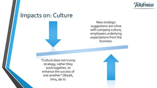 Impacts on: Culture
New strategic
suggestions are inline
with company culture,
employees underlying
expectations from the
business.
“Culture does not trump
strategy, rather they
work together, to
enhance the success of
one another” (Wyatt,
2014, pp.1).
 