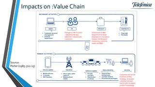 Impacts on :Value Chain
Changes to HR Function
– adjusting the way
’salesmen’ interact with
‘customers’
Initial strain in R&D
department as large
emphasis on innovation.
Greater link between
marketing / customer
needs and R&D.
Customers still at the
forefront of their
strategy, re located
customer services
teams with increased
product knowledge
Source:
Porter (1985: p11-15)
 