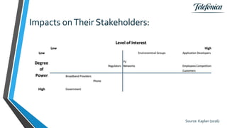 Impacts onTheir Stakeholders:
Screen Sh2.48
Source: Kaplan (2016)
 
