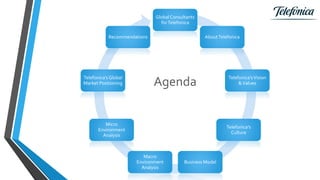 GlobalConsultants
forTelefonica
AboutTelefonica
Telefonica'sVision
&Values
Telefonica's
Culture
Business Model
Macro
Environment
Analysis
Micro
Environment
Analysis
Telefonica's Global
Market Positioning
Recommendations
Agenda
 
