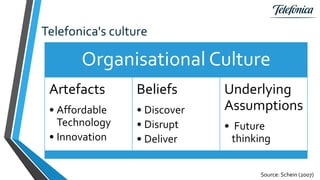 Telefonica's culture
Organisational Culture
Artefacts
• Affordable
Technology
• Innovation
Beliefs
• Discover
• Disrupt
• Deliver
Underlying
Assumptions
• Future
thinking
Source: Schein (2007)
 