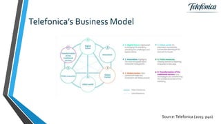 Telefonica’s Business Model
Source:Telefonica (2015: p40)
 