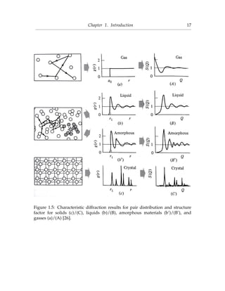 Chapter 1. Introduction 17
Figure 1.5: Characteristic diffraction results for pair distribution and structure
factor for solids (c)/(C), liquids (b)/(B), amorphous materials (b’)/(B’), and
gasses (a)/(A) [26].
 