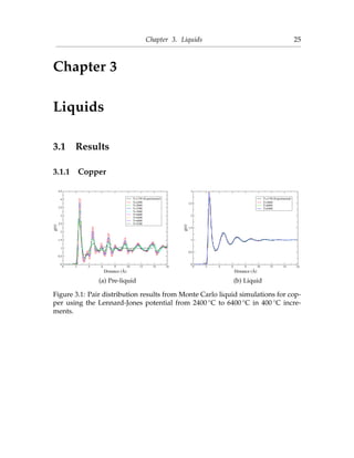 Chapter 3. Liquids 25
Chapter 3
Liquids
3.1 Results
3.1.1 Copper
0 2 4 6 8 10 12 14 16
Distance (Å)
0
0.5
1
1.5
2
2.5
3
3.5
4
4.5
g(r)
T=1150 (Experimental)
T=2400
T=2800
T=3200
T=3600
T=4000
T=4400
T=4800
T=5200
(a) Pre-liquid
0 2 4 6 8 10 12 14 16
Distance (Å)
0
0.5
1
1.5
2
2.5
3
g(r)
T=1150 (Experimental)
T=5600
T=6000
T=6400
(b) Liquid
Figure 3.1: Pair distribution results from Monte Carlo liquid simulations for cop-
per using the Lennard-Jones potential from 2400 ◦C to 6400 ◦C in 400 ◦C incre-
ments.
 