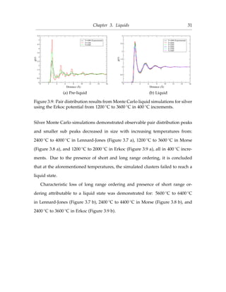 Chapter 3. Liquids 31
0 2 4 6 8 10 12 14 16
Distance (Å)
0
0.5
1
1.5
2
2.5
3
3.5
4
4.5
5
5.5g(r)
T=1000 (Experimental)
T=1200
T=1600
(a) Pre-liquid
0 2 4 6 8 10 12 14 16
Distance (Å)
0
0.5
1
1.5
2
2.5
3
g(r)
T=1000 (Experimental)
T=2000
T=2400
T=2800
T=3200
T=3600
(b) Liquid
Figure 3.9: Pair distribution results from Monte Carlo liquid simulations for silver
using the Erkoc potential from 1200 ◦C to 3600 ◦C in 400 ◦C increments.
Silver Monte Carlo simulations demonstrated observable pair distribution peaks
and smaller sub peaks decreased in size with increasing temperatures from:
2400 ◦C to 4000 ◦C in Lennard-Jones (Figure 3.7 a), 1200 ◦C to 3600 ◦C in Morse
(Figure 3.8 a), and 1200 ◦C to 2000 ◦C in Erkoc (Figure 3.9 a), all in 400 ◦C incre-
ments. Due to the presence of short and long range ordering, it is concluded
that at the aforementioned temperatures, the simulated clusters failed to reach a
liquid state.
Characteristic loss of long range ordering and presence of short range or-
dering attributable to a liquid state was demonstrated for: 5600 ◦C to 6400 ◦C
in Lennard-Jones (Figure 3.7 b), 2400 ◦C to 4400 ◦C in Morse (Figure 3.8 b), and
2400 ◦C to 3600 ◦C in Erkoc (Figure 3.9 b).
 
