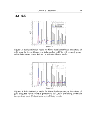Chapter 4. Amorphous 39
4.1.2 Gold
0 1 2 3 4 5 6 7 8 9 10 11 12 13 14 15 16
Distance (Å)
0
0.5
1
1.5
2
2.5
3
3.5
4
4.5
5
5.5
6
6.5
7
g(r)
Fcc
T=1150 (Experimental)
Quenched T=6000
Quenched T=6400
Figure 4.4: Pair distribution results for Monte Carlo amorphous simulations of
gold using the Lennard-Jones potential quenched to 20 ◦C, with contrasting crys-
talline face-centered cubic (Fcc) and experimental liquid results.
0 1 2 3 4 5 6 7 8 9 10 11 12 13 14 15 16
Distance (Å)
0
0.5
1
1.5
2
2.5
3
3.5
4
4.5
5
5.5
6
6.5
7
g(r)
Fcc
T=1150 (Experimental)
T=4000
T=4400
Figure 4.5: Pair distribution results for Monte Carlo amorphous simulations of
gold using the Morse potential quenched to 20 ◦C, with contrasting crystalline
face-centered cubic (Fcc) and experimental liquid results.
 