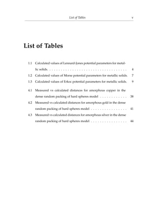 List of Tables v
List of Tables
1.1 Calculated values of Lennard-Jones potential parameters for metal-
lic solids. . . . . . . . . . . . . . . . . . . . . . . . . . . . . . . . . . . 4
1.2 Calculated values of Morse potential parameters for metallic solids. 7
1.3 Calculated values of Erkoc potential parameters for metallic solids. 9
4.1 Measured vs calculated distances for amorphous copper in the
dense random packing of hard spheres model . . . . . . . . . . . . 38
4.2 Measured vs calculated distances for amorphous gold in the dense
random packing of hard spheres model . . . . . . . . . . . . . . . . 41
4.3 Measured vs calculated distances for amorphous silver in the dense
random packing of hard spheres model . . . . . . . . . . . . . . . . 44
 