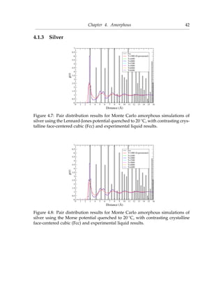 Chapter 4. Amorphous 42
4.1.3 Silver
0 1 2 3 4 5 6 7 8 9 10 11 12 13 14 15 16
Distance (Å)
0
0.5
1
1.5
2
2.5
3
3.5
4
4.5
5
5.5
6
6.5
7
g(r)
Fcc
T=1000 (Experimental)
T=4400
T=4800
T=5200
T=5600
T=6000
T=6400
Figure 4.7: Pair distribution results for Monte Carlo amorphous simulations of
silver using the Lennard-Jones potential quenched to 20 ◦C, with contrasting crys-
talline face-centered cubic (Fcc) and experimental liquid results.
0 1 2 3 4 5 6 7 8 9 10 11 12 13 14 15 16
Distance (Å)
0
0.5
1
1.5
2
2.5
3
3.5
4
4.5
5
5.5
6
6.5
7
g(r)
Fcc
T=1000 (Experimental)
T=2400
T=2800
T=3200
T=3600
T=4000
T=4400
Figure 4.8: Pair distribution results for Monte Carlo amorphous simulations of
silver using the Morse potential quenched to 20 ◦C, with contrasting crystalline
face-centered cubic (Fcc) and experimental liquid results.
 