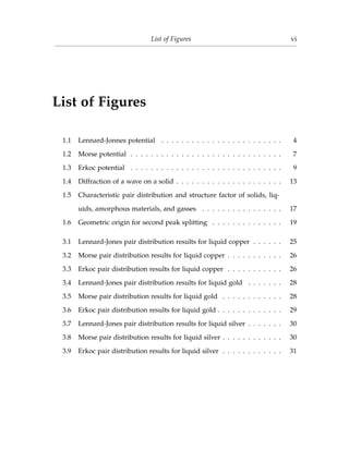 List of Figures vi
List of Figures
1.1 Lennard-Jonnes potential . . . . . . . . . . . . . . . . . . . . . . . . 4
1.2 Morse potential . . . . . . . . . . . . . . . . . . . . . . . . . . . . . . 7
1.3 Erkoc potential . . . . . . . . . . . . . . . . . . . . . . . . . . . . . . 9
1.4 Diffraction of a wave on a solid . . . . . . . . . . . . . . . . . . . . . 13
1.5 Characteristic pair distribution and structure factor of solids, liq-
uids, amorphous materials, and gasses . . . . . . . . . . . . . . . . 17
1.6 Geometric origin for second peak splitting . . . . . . . . . . . . . . 19
3.1 Lennard-Jones pair distribution results for liquid copper . . . . . . 25
3.2 Morse pair distribution results for liquid copper . . . . . . . . . . . 26
3.3 Erkoc pair distribution results for liquid copper . . . . . . . . . . . 26
3.4 Lennard-Jones pair distribution results for liquid gold . . . . . . . 28
3.5 Morse pair distribution results for liquid gold . . . . . . . . . . . . 28
3.6 Erkoc pair distribution results for liquid gold . . . . . . . . . . . . . 29
3.7 Lennard-Jones pair distribution results for liquid silver . . . . . . . 30
3.8 Morse pair distribution results for liquid silver . . . . . . . . . . . . 30
3.9 Erkoc pair distribution results for liquid silver . . . . . . . . . . . . 31
 