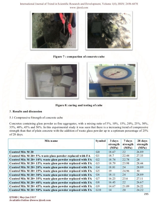 Effects of Waste Glass Powder on Compressive Strength of Concrete