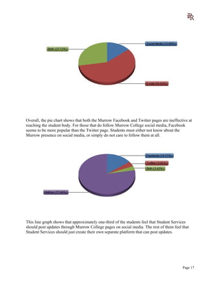 Overall, the pie chart shows that both the Murrow Facebook and Twitter pages are ineffective at
reaching the student body. For those that do follow Murrow College social media, Facebook
seems to be more popular than the Twitter page. Students must either not know about the
Murrow presence on social media, or simply do not care to follow them at all.
This line graph shows that approximately one-third of the students feel that Student Services
should post updates through Murrow College pages on social media. The rest of them feel that
Student Services should just create their own separate platform that can post updates.
Page 17
 