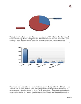 The majority of students who took the survey where close to 70% indicated that they were of
Caucasian ethnicity. Asians had a presence in the communication classes at about 20%. There
was only a small presence of other ethnicities such a Hispanics and African-Americans.

The areas of emphasis within the communication major are closely distributed. There is no one
dominate area of focus, but most of the survey respondents said they were in or intending to
pursue strategic communication at 32.84%. Almost one quarter of students said that they were
still deciding on what they wanted to major in while one-fifth will lean towards journalism &
Page 20
 