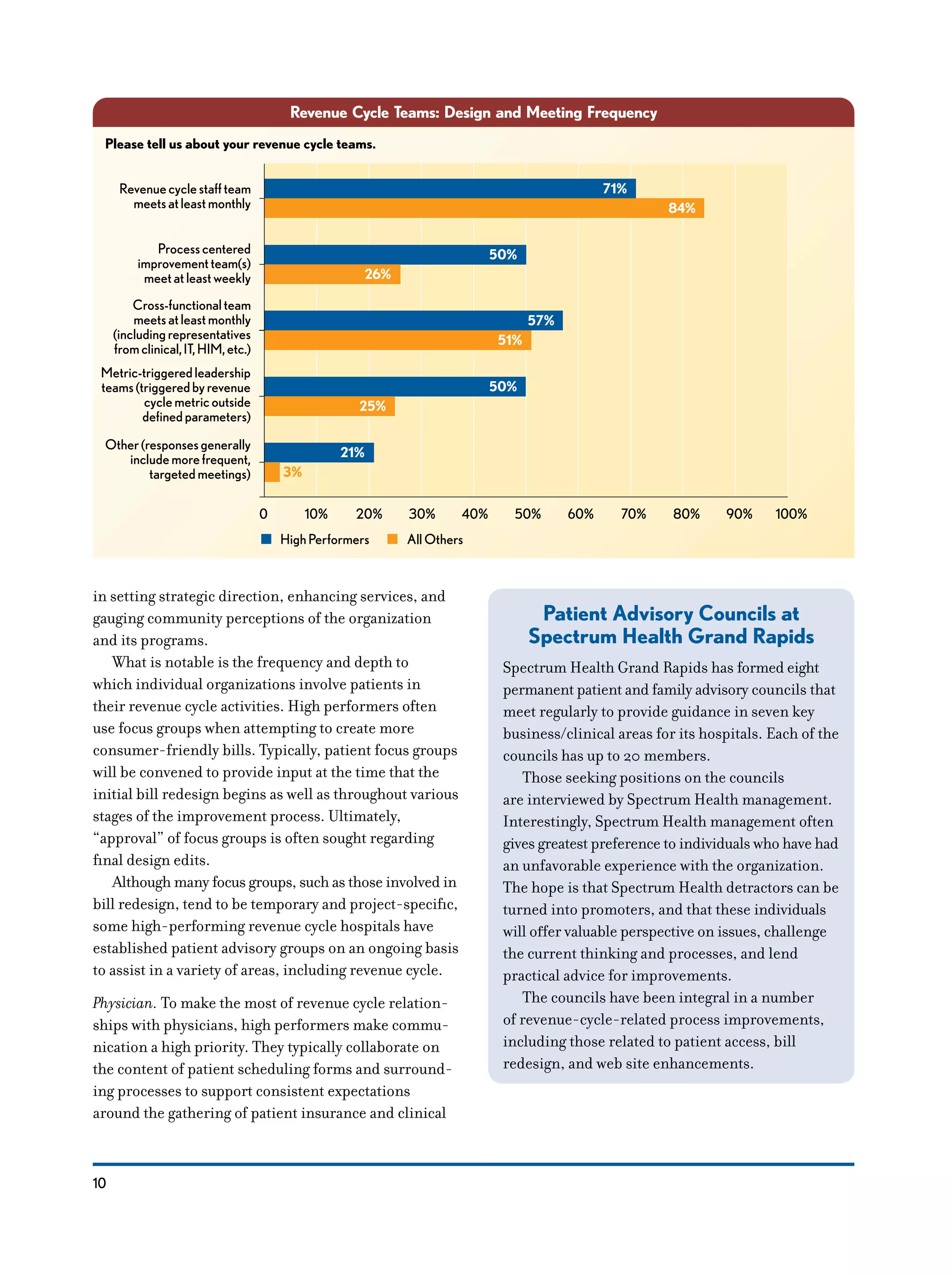 10
in setting strategic direction, enhancing services, and
gauging community perceptions of the organization
and its programs.
What is notable is the frequency and depth to
which individual organizations involve patients in
their revenue cycle activities. High performers often
use focus groups when attempting to create more
consumer-friendly bills. Typically, patient focus groups
will be convened to provide input at the time that the
initial bill redesign begins as well as throughout various
stages of the improvement process. Ultimately,
“approval” of focus groups is often sought regarding
final design edits.
Although many focus groups, such as those involved in
bill redesign, tend to be temporary and project-specific,
some high-performing revenue cycle hospitals have
established patient advisory groups on an ongoing basis
to assist in a variety of areas, including revenue cycle.
Physician. To make the most of revenue cycle relation-
ships with physicians, high performers make commu-
nication a high priority. They typically collaborate on
the content of patient scheduling forms and surround-
ing processes to support consistent expectations
around the gathering of patient insurance and clinical
Revenue Cycle Teams: Design and Meeting Frequency
HighPerformers AllOthers
84%
26%
71%
50%
51%
57%
Revenuecyclestaffteam
meetsatleastmonthly
Processcentered
improvementteam(s)
meetatleastweekly
Cross-functionalteam
meetsatleastmonthly
(includingrepresentatives
fromclinical,IT,HIM,etc.)
25%
50%
3%
21%
Metric-triggeredleadership
teams(triggeredby revenue
cyclemetricoutside
definedparameters)
Other(responsesgenerally
includemorefrequent,
targetedmeetings)
0 10% 20% 30% 40% 50% 60% 70% 80% 90% 100%
Please tell us about your revenue cycle teams.
Patient Advisory Councils at
Spectrum Health Grand Rapids
Spectrum Health Grand Rapids has formed eight
permanent patient and family advisory councils that
meet regularly to provide guidance in seven key
business/clinical areas for its hospitals. Each of the
councils has up to 20 members.
Those seeking positions on the councils
are interviewed by Spectrum Health management.
Interestingly, Spectrum Health management often
gives greatest preference to individuals who have had
an unfavorable experience with the organization.
The hope is that Spectrum Health detractors can be
turned into promoters, and that these individuals
will offer valuable perspective on issues, challenge
the current thinking and processes, and lend
practical advice for improvements.
The councils have been integral in a number
of revenue-cycle-related process improvements,
including those related to patient access, bill
redesign, and web site enhancements.
 