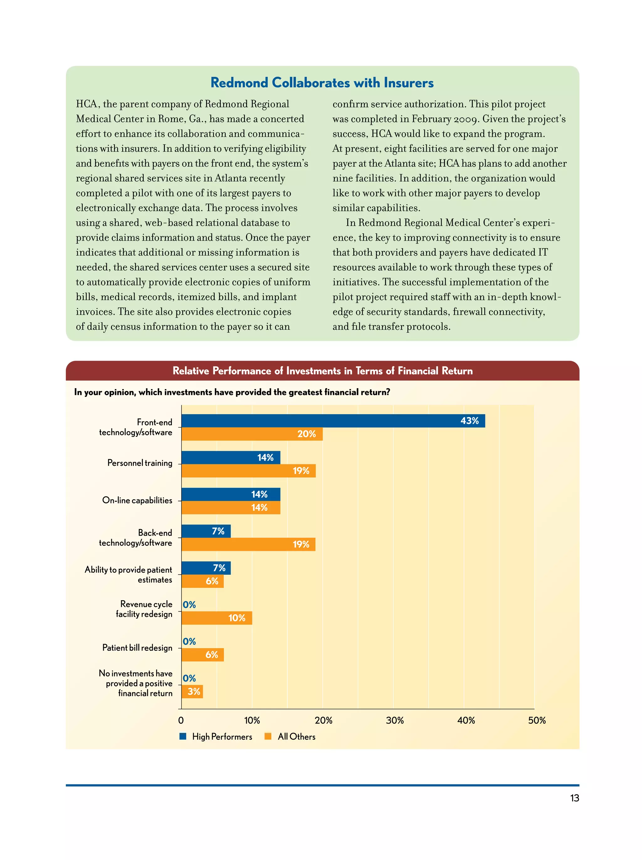 13
Relative Performance of Investments in Terms of Financial Return
HighPerformers AllOthers
20%
19%
43%
14%
14%
14%
Front-end
technology/software
Personneltraining
On-linecapabilities
19%
7%
6%
7%
Back-end
technology/software
Abilitytoprovidepatient
estimates
3%
0%
Noinvestmentshave
providedapositive
financialreturn
10%
0%
6%
0%
Revenuecycle
facilityredesign
Patientbillredesign
0 10% 20% 30% 40% 50%
In your opinion, which investments have provided the greatest financial return?
Redmond Collaborates with Insurers
HCA, the parent company of Redmond Regional
Medical Center in Rome, Ga., has made a concerted
effort to enhance its collaboration and communica-
tions with insurers. In addition to verifying eligibility
and benefits with payers on the front end, the system’s
regional shared services site in Atlanta recently
completed a pilot with one of its largest payers to
electronically exchange data. The process involves
using a shared, web-based relational database to
provide claims information and status. Once the payer
indicates that additional or missing information is
needed, the shared services center uses a secured site
to automatically provide electronic copies of uniform
bills, medical records, itemized bills, and implant
invoices. The site also provides electronic copies
of daily census information to the payer so it can
confirm service authorization. This pilot project
was completed in February 2009. Given the project’s
success, HCA would like to expand the program.
At present, eight facilities are served for one major
payer at the Atlanta site; HCA has plans to add another
nine facilities. In addition, the organization would
like to work with other major payers to develop
similar capabilities.
In Redmond Regional Medical Center’s experi-
ence, the key to improving connectivity is to ensure
that both providers and payers have dedicated IT
resources available to work through these types of
initiatives. The successful implementation of the
pilot project required staff with an in-depth knowl-
edge of security standards, firewall connectivity,
and file transfer protocols.
 