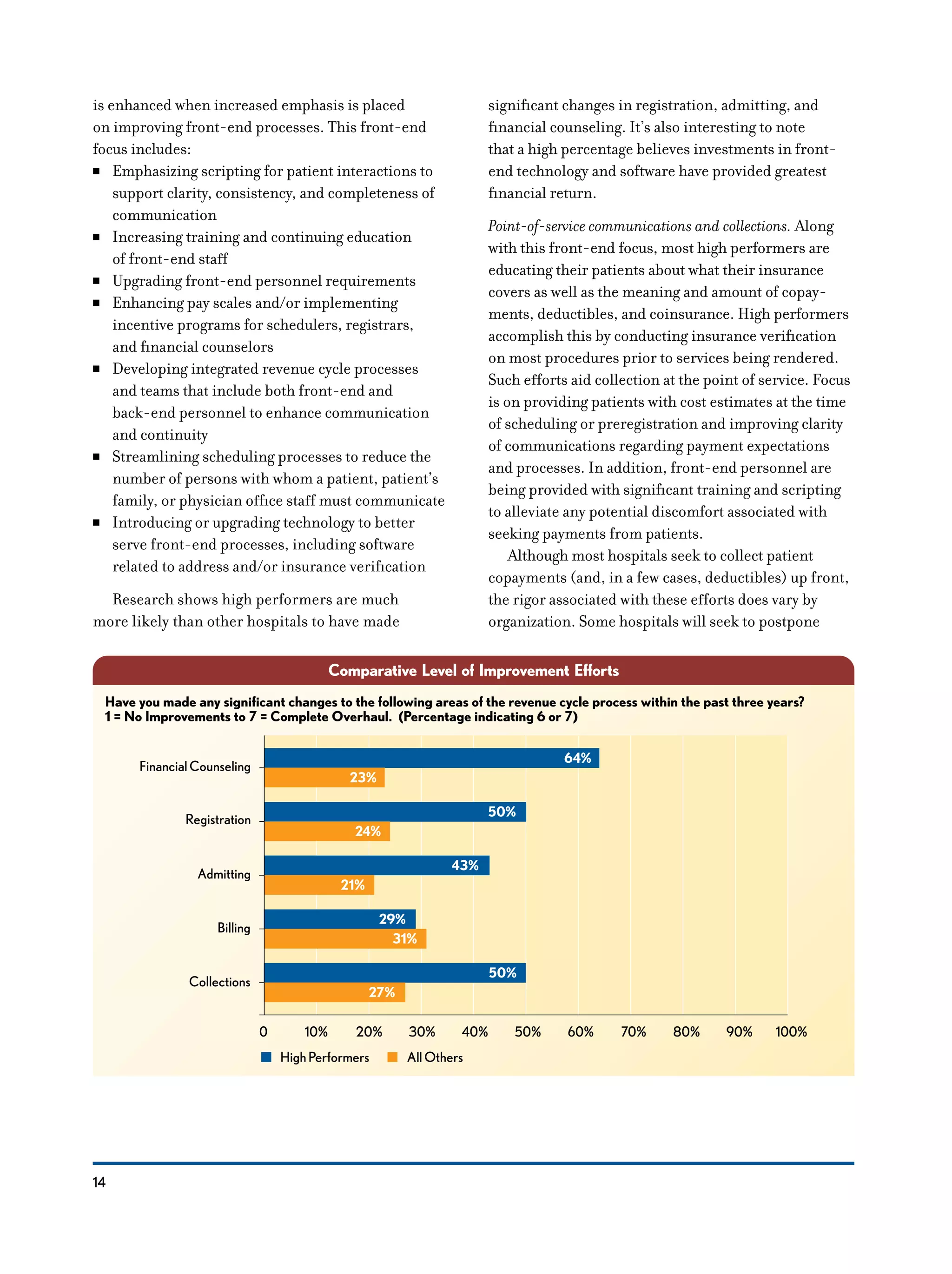 14
is enhanced when increased emphasis is placed
on improving front-end processes. This front-end
focus includes:
NN Emphasizing scripting for patient interactions to
support clarity, consistency, and completeness of
communication
NN Increasing training and continuing education
of front-end staff
NN Upgrading front-end personnel requirements
NN Enhancing pay scales and/or implementing
incentive programs for schedulers, registrars,
and financial counselors
NN Developing integrated revenue cycle processes
and teams that include both front-end and
back-end personnel to enhance communication
and continuity
NN Streamlining scheduling processes to reduce the
number of persons with whom a patient, patient’s
family, or physician office staff must communicate
NN Introducing or upgrading technology to better
serve front-end processes, including software
related to address and/or insurance verification
Research shows high performers are much
more likely than other hospitals to have made
significant changes in registration, admitting, and
financial counseling. It’s also interesting to note
that a high percentage believes investments in front-
end technology and software have provided greatest
financial return.
Point-of-service communications and collections. Along
with this front-end focus, most high performers are
educating their patients about what their insurance
covers as well as the meaning and amount of copay-
ments, deductibles, and coinsurance. High performers
accomplish this by conducting insurance verification
on most procedures prior to services being rendered.
Such efforts aid collection at the point of service. Focus
is on providing patients with cost estimates at the time
of scheduling or preregistration and improving clarity
of communications regarding payment expectations
and processes. In addition, front-end personnel are
being provided with significant training and scripting
to alleviate any potential discomfort associated with
seeking payments from patients.
Although most hospitals seek to collect patient
copayments (and, in a few cases, deductibles) up front,
the rigor associated with these efforts does vary by
organization. Some hospitals will seek to postpone
Comparative Level of Improvement Efforts
HighPerformers AllOthers
23%
24%
64%
50%
21%
43%
FinancialCounseling
Registration
Admitting
31%
29%
27%
50%
Billing
Collections
0 10% 20% 30% 40% 50% 60% 70% 80% 90% 100%
Have you made any significant changes to the following areas of the revenue cycle process within the past three years?
1 = No Improvements to 7 = Complete Overhaul. (Percentage indicating 6 or 7)
 
