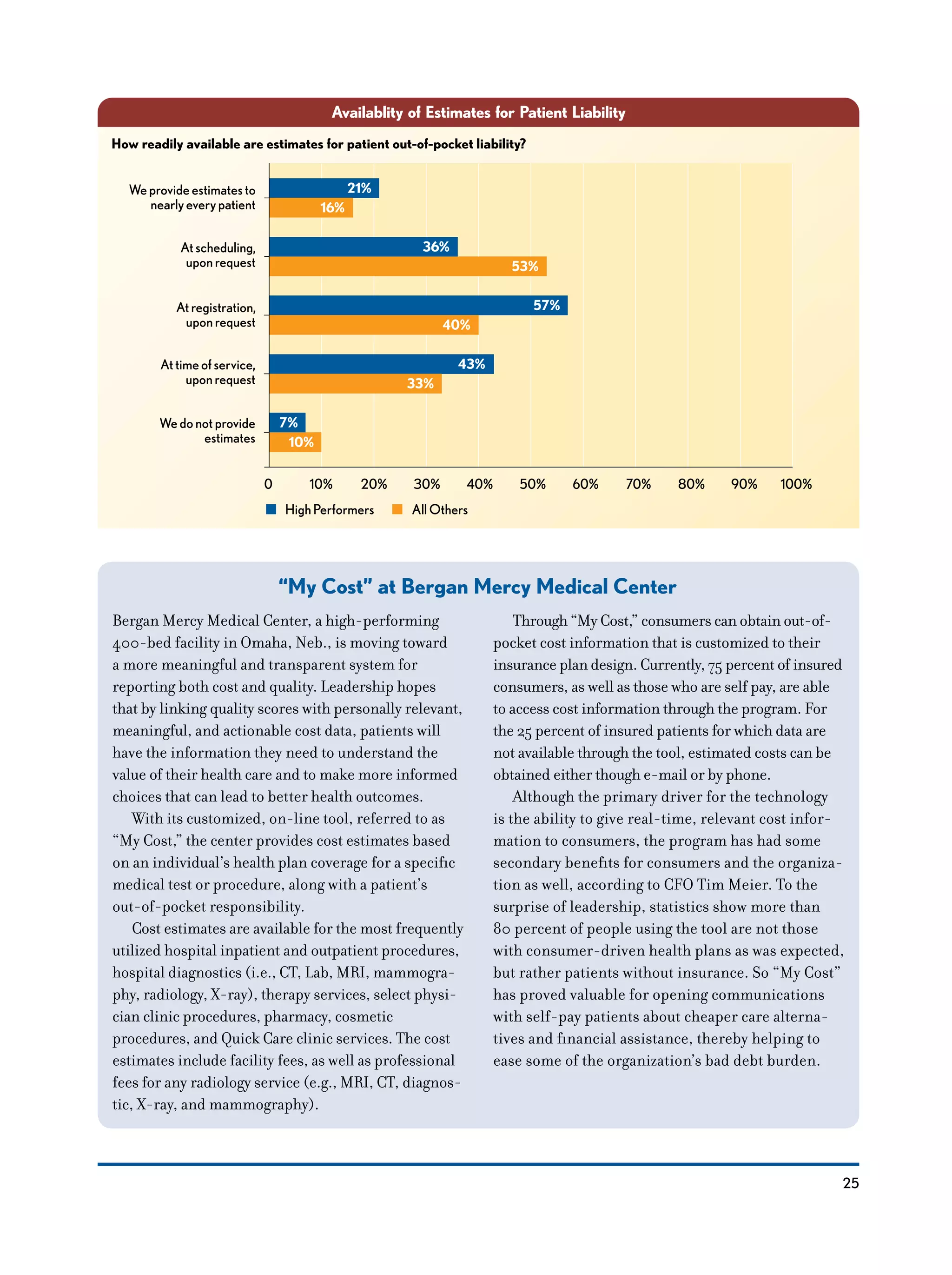 25
Availablity of Estimates for Patient Liability
HighPerformers AllOthers
16%
53%
21%
36%
40%
57%
Weprovideestimatesto
nearlyeverypatient
Atscheduling,
uponrequest
Atregistration,
uponrequest
33%
43%
10%
7%
Attimeofservice,
uponrequest
Wedonotprovide
estimates
0 10% 20% 30% 40% 50% 60% 70% 80% 90% 100%
How readily available are estimates for patient out-of-pocket liability?
“My Cost” at Bergan Mercy Medical Center
Bergan Mercy Medical Center, a high-performing
400-bed facility in Omaha, Neb., is moving toward
a more meaningful and transparent system for
reporting both cost and quality. Leadership hopes
that by linking quality scores with personally relevant,
meaningful, and actionable cost data, patients will
have the information they need to understand the
value of their health care and to make more informed
choices that can lead to better health outcomes.
With its customized, on-line tool, referred to as
“My Cost,” the center provides cost estimates based
on an individual’s health plan coverage for a specific
medical test or procedure, along with a patient’s
out-of-pocket responsibility.
Cost estimates are available for the most frequently
utilized hospital inpatient and outpatient procedures,
hospital diagnostics (i.e., CT, Lab, MRI, mammogra-
phy, radiology, X-ray), therapy services, select physi-
cian clinic procedures, pharmacy, cosmetic
procedures, and Quick Care clinic services. The cost
estimates include facility fees, as well as professional
fees for any radiology service (e.g., MRI, CT, diagnos-
tic, X-ray, and mammography).
Through “My Cost,” consumers can obtain out-of-
pocket cost information that is customized to their
insurance plan design. Currently, 75 percent of insured
consumers, as well as those who are self pay, are able
to access cost information through the program. For
the 25 percent of insured patients for which data are
not available through the tool, estimated costs can be
obtained either though e-mail or by phone.
Although the primary driver for the technology
is the ability to give real-time, relevant cost infor-
mation to consumers, the program has had some
secondary benefits for consumers and the organiza-
tion as well, according to CFO Tim Meier. To the
surprise of leadership, statistics show more than
80 percent of people using the tool are not those
with consumer-driven health plans as was expected,
but rather patients without insurance. So “My Cost”
has proved valuable for opening communications
with self-pay patients about cheaper care alterna-
tives and financial assistance, thereby helping to
ease some of the organization’s bad debt burden.
 