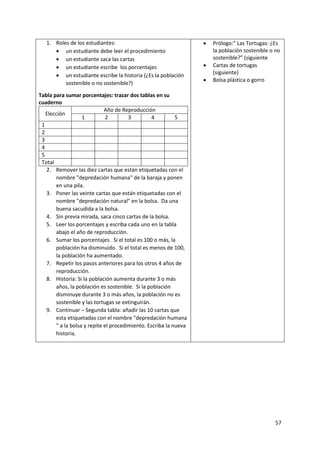 57
1. Roles de los estudiantes:
 un estudiante debe leer el procedimiento
 un estudiante saca las cartas
 un estudiante escribe los porcentajes
 un estudiante escribe la historia (¿Es la población
sostenible o no sostenible?)
Tabla para sumar porcentajes: trazar dos tablas en su
cuaderno
Elección
Año de Reproducción
1 2 3 4 5
1
2
3
4
5
Total
2. Remover las diez cartas que están etiquetadas con el
nombre "depredación humana" de la baraja y ponen
en una pila.
3. Poner las veinte cartas que están etiquetadas con el
nombre "depredación natural" en la bolsa. Da una
buena sacudida a la bolsa.
4. Sin previa mirada, saca cinco cartas de la bolsa.
5. Leer los porcentajes y escriba cada uno en la tabla
abajo el año de reproducción.
6. Sumar los porcentajes. Si el total es 100 o más, la
población ha disminuido. Si el total es menos de 100,
la población ha aumentado.
7. Repetir los pasos anteriores para los otros 4 años de
reproducción.
8. Historia: Si la población aumenta durante 3 o más
años, la población es sostenible. Si la población
disminuye durante 3 o más años, la población no es
sostenible y las tortugas se extinguirán.
9. Continuar – Segunda tabla: añadir las 10 cartas que
esta etiquetadas con el nombre "depredación humana
" a la bolsa y repite el procedimiento. Escriba la nueva
historia.
 Prólogo:” Las Tortugas: ¿Es
la población sostenible o no
sostenible?” (siguiente
 Cartas de tortugas
(siguiente)
 Bolsa plástica o gorro
 
