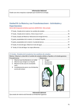 75
Información Adicional
Puede usar otros maquinas o ejemplos que transforma la energía.
Unidad IX: La Materia y sus Transformaciones - Actividades y
Experimentos:
Warren Add: Orange peel and balloon experiment, WATER CYCLE – Kids use beads
3o
Grado, Estados de la materia: los cambios de estados ...............................................................75
3o
Grado, Estados de la materia: ¿Tiene masa el aire?....................................................................76
3o
Grado, Estados de Materias: Relaciones de energía térmica.......................................................76
4o
grado, propiedades de la materia: Un sándwich líquido..............................................................77
4o
grado, propiedades de la materia: Inundando barcos .................................................................77
6o
Grado, El ciclo del agua: Observe el ciclo del agua.......................................................................78
6o
Grado, El Ciclo del Agua: los viajes diferentes.............................................................................79
3o Grado, Estados de la materia: los cambios de estados
Motivo: Observar y describir el cambio de estados sólidos y líquidos a el estado gaseoso.
Procedimiento Materiales
1. Observar que bicarbonato es un solido
2. Observar que vinagre es un liquido
3. Mezclar los dos cosa en una botella
vacía
4. Inmediatamente poner una chimbomba
encima de la boca
 Vinagre
 Bicarbonato
 Chimbomba
Información Adicional
Que estado de materia está llenando la chimbomba? (gaseosa
 