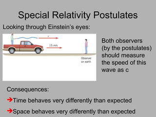 Special Relativity Postulates
Looking through Einstein’s eyes:
Both observers
(by the postulates)
should measure
the speed of this
wave as c
Consequences:
Time behaves very differently than expected
Space behaves very differently than expected
 